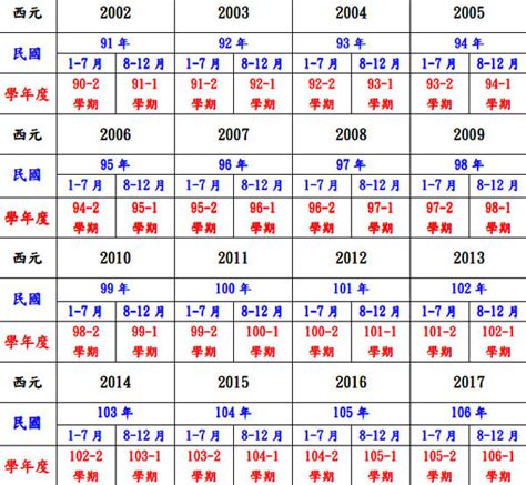 83屬什麼|民國83年是西元幾年？民國83年是什麼生肖？民國83年幾歲？